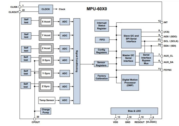 MPU6050 - tihvtide skeem, vooluring ja rakendused