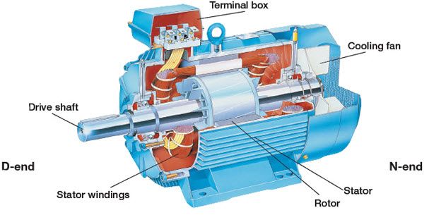 Circuito do sistema de proteção do motor de indução e seu funcionamento