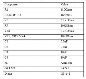 Komponenter af elektronisk termometer