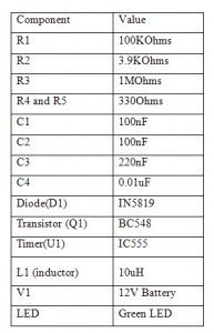 Tabela de componentes de circuito 9