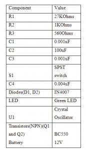 Componentes do Crystal Tester