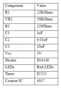 Tableau des composants du circuit 10