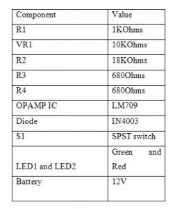 Componentes del monitor de voltaje de la batería