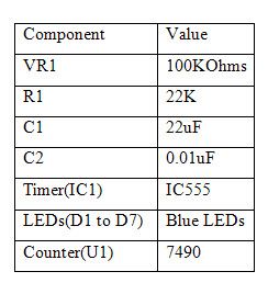 Componentes de la luz indicadora LED