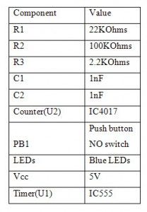 Components dels daus electrònics