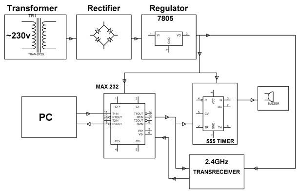 Solenergimålesystem transporteret over RF ved hjælp af et PIC-mikrocontroller-blokdiagram