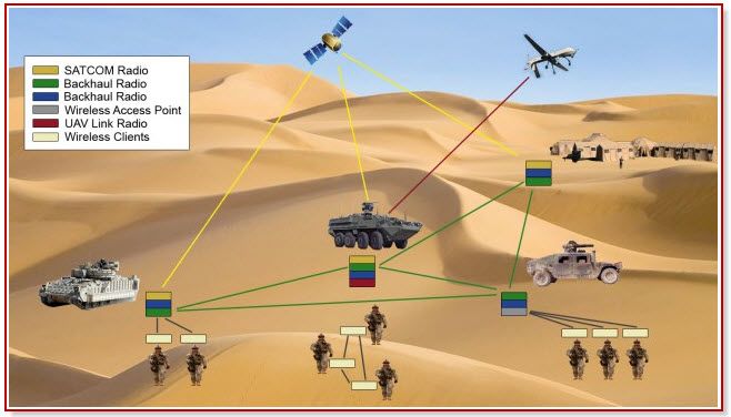 Vojenské aplikace založené na bezdrátových senzorových sítích