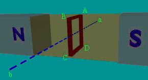 Conductor dreptunghiular plasat între doi poli magnetici opuși