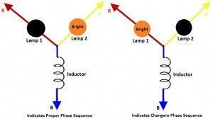 Indicador de seqüència de fase de tipus estàtic amb inductor