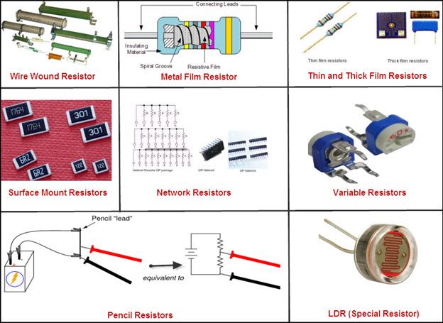 Diferentes tipos de resistores