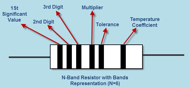 Representação de bandas de resistores