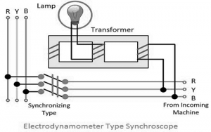 Електродинамичен синхроскоп