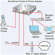 BoardVoice Router