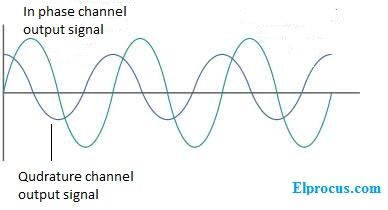 kvadratūros-išėjimo-signalo-bangos forma