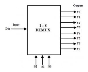 1–8 „Demux“ blokinė schema