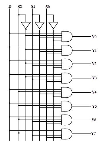 Diagrama de circuito de demonstração 1 a 8