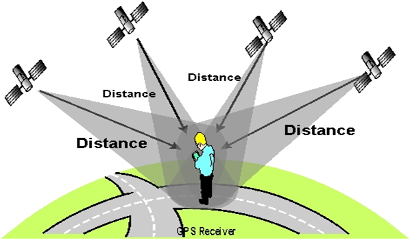 GPS-kredsløb