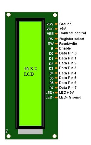 LCD-16x2-pin-diagram
