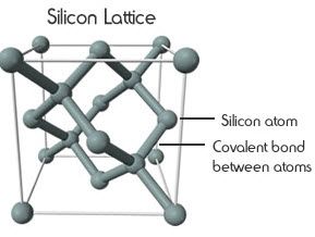Estructura de silicio
