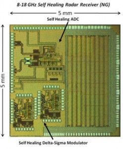 Mixed Integrated Circuits