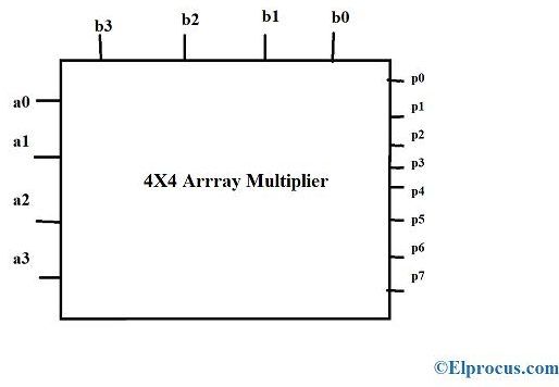 Multiplicador de matriz 4 por 4