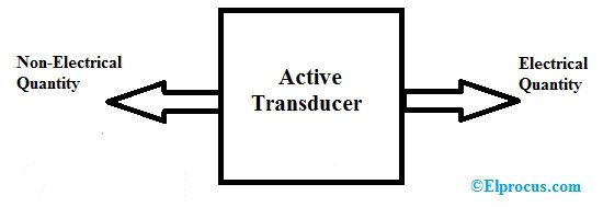 O que é um transdutor ativo: Funcionando e seus tipos