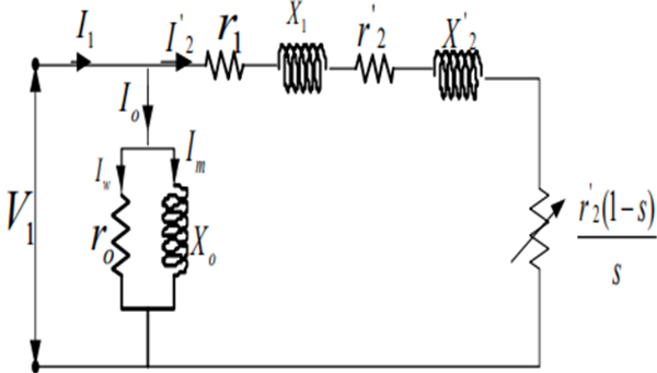 Ekvivalentný obvodový diagram Schrageovho indukčného motora