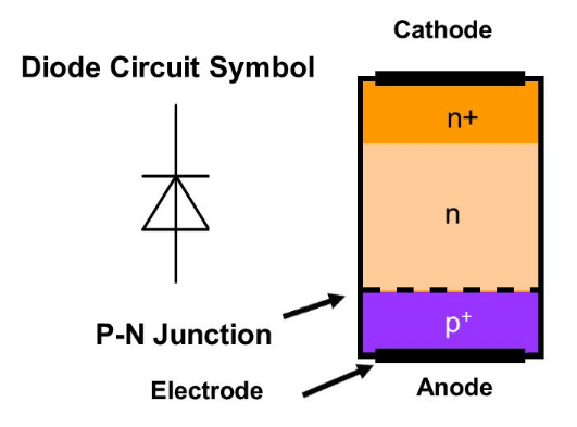 PIN diodo struktūra