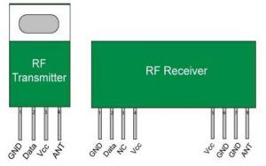 Trasmettitore e ricevitore RF