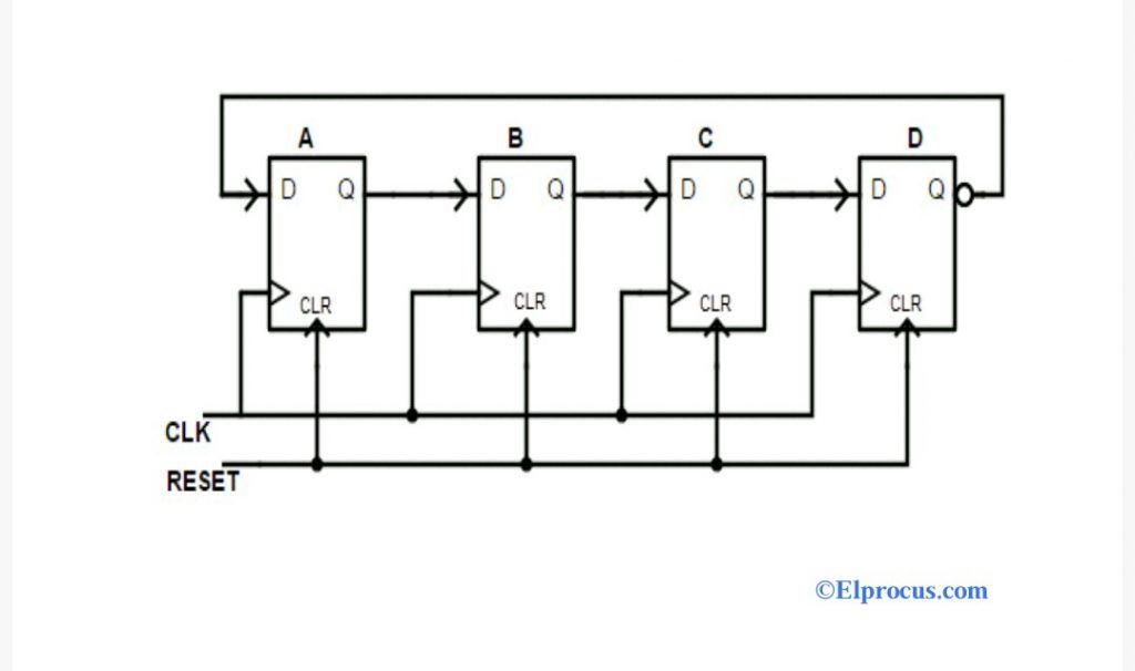 Què és Johnson Counter: diagrama de circuits, taula de veritat i les seves aplicacions
