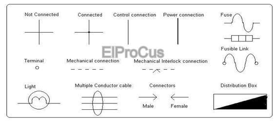Câblage schématique par ElProCus