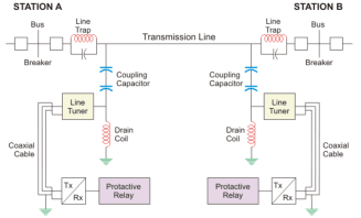 Дијаграм комуникационог кола носача електричне мреже