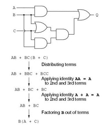 Exemplo de simplificação de álgebra booleana