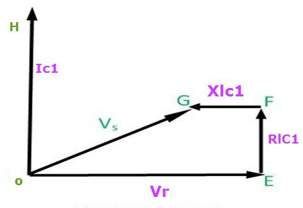 Ferrantijev efekt fazorski dijagram