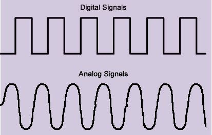 Diferenças entre Circuito Analógico e Circuito Digital