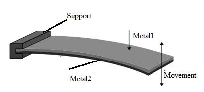 Metal-Strip
