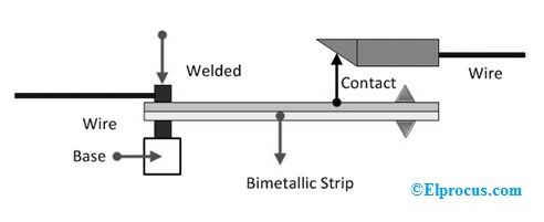 Konstrukcja termometru bimetalicznego