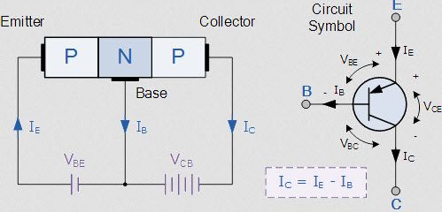 Construcción del transistor PNP