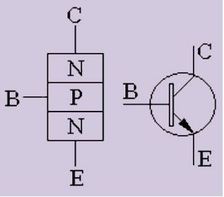 NPN-transistor