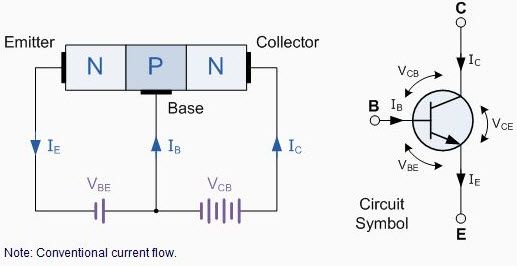 Construcción del transistor NPN