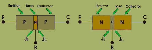 Разлика између НПН и ПНП транзистора