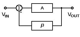 Rôzne typy obvodov oscilátora a jeho aplikácie