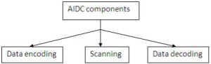 AIDC komponentai