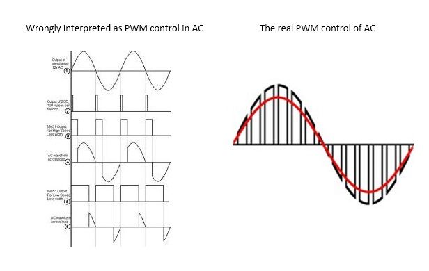 تحكم PWM في التيار المتردد