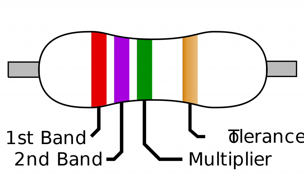 Код на цвета на резистора