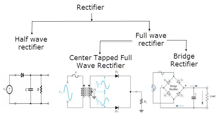 Diferença entre retificador de ponte de onda completa e retificador de torneira central de onda completa