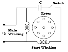 Motor de pornire a condensatorului