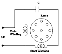 Trajni split kondenzatorski motor