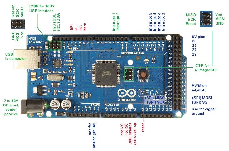 مخطط اردوينو ميجا 2560-board-pin