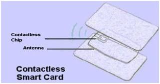 Et kontaktløst smartkort